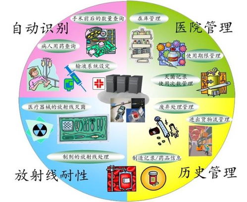 多快省，fram以領先特性解決應用瓶頸，促進產品創新與代理代辦
