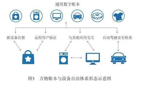 基于區(qū)塊鏈技術(shù)的信息服務新架構(gòu) 實現(xiàn)高效及時的信息交互