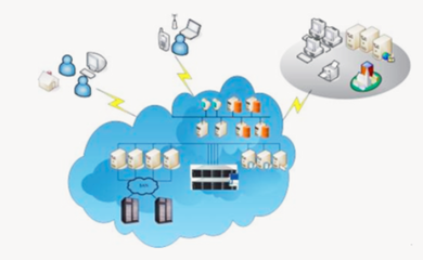 網(wǎng)絡附屬存儲服務與信息及時交互服務的融合 驅(qū)動現(xiàn)代企業(yè)高效協(xié)作的新引擎