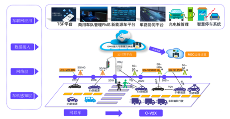 EMQ走進富士康 新生態模式下，智能制造與智能汽車基礎架構的交互未來