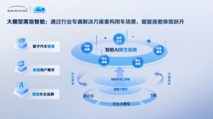 世界2023劇透丨網(wǎng)盤、如流、智艙、GBI、千帆……AI原生應(yīng)用開啟信息交互新紀(jì)元