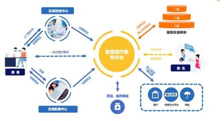 構(gòu)建智慧醫(yī)療新格局 以醫(yī)院基本服務(wù)項(xiàng)目為核心，筑牢互聯(lián)網(wǎng)安全服務(wù)基石