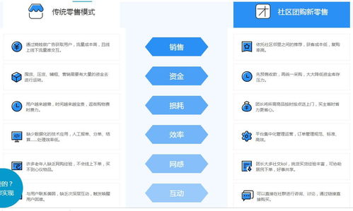 微三云麥超 水果能做社區(qū)團(tuán)購(gòu)模式嗎 生鮮水果社區(qū)團(tuán)購(gòu)系統(tǒng)開發(fā)