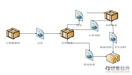 網上訂單軟件與網上購物系統(tǒng)的現(xiàn)狀與發(fā)展